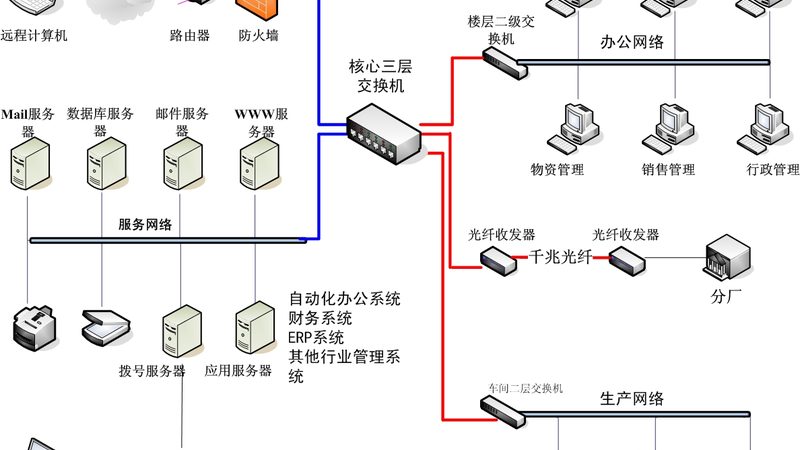 机房工程：构建稳定可靠的数据中心关键点**