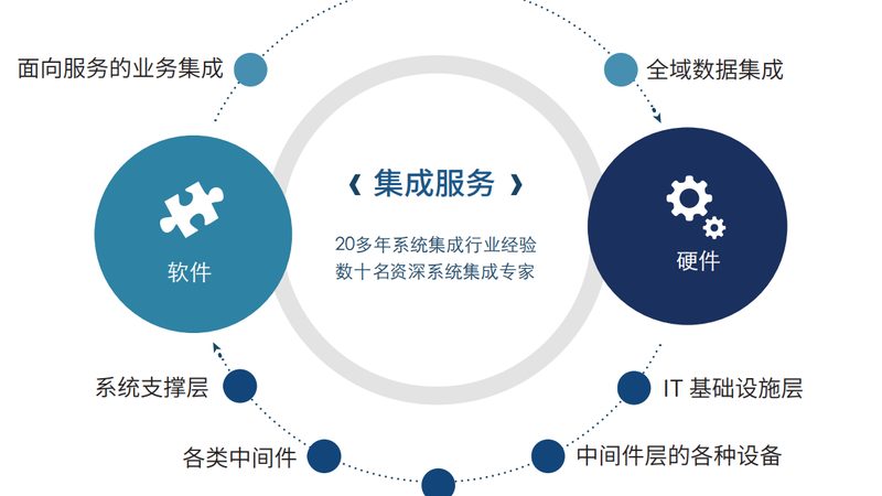 系统集成商代理加盟：揭秘背后的合作模式与机遇**