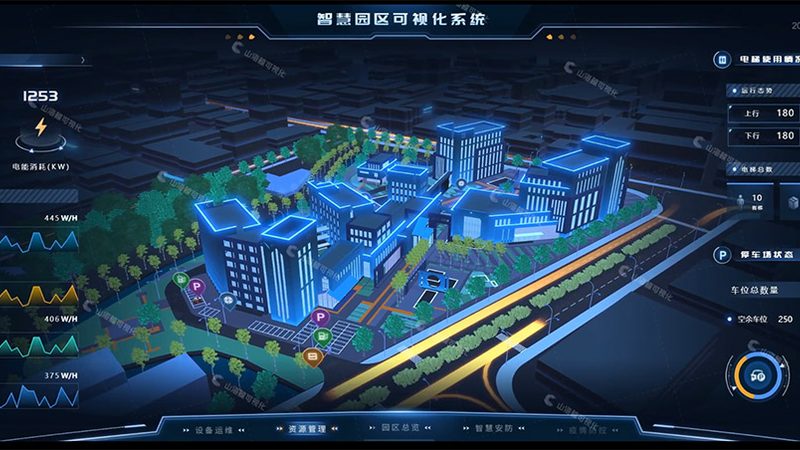 监控集成设备：价格之外，您还需要了解这些**