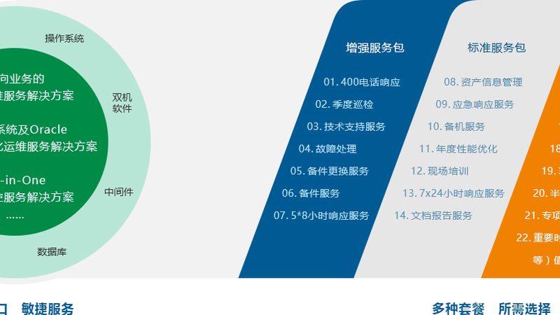 智慧园区定制开发：费用构成与决策要点