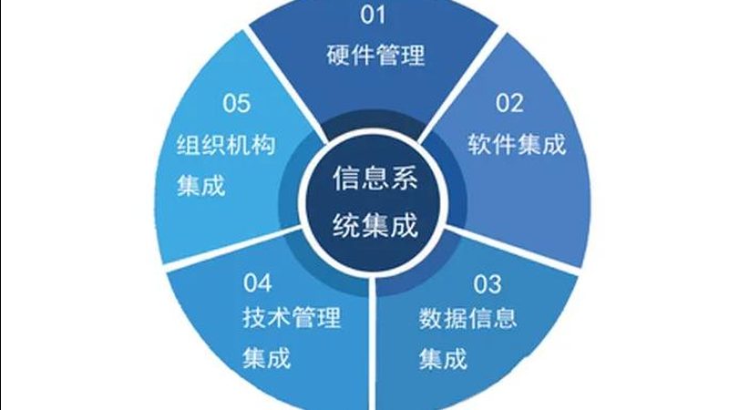 医疗健康大数据平台安全规范：构建数据安全的坚实堡垒