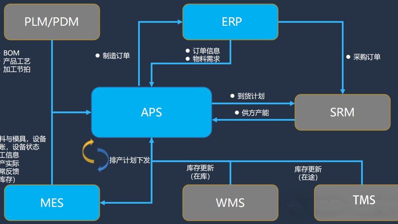 成都智能化总包系统集成：揭秘其核心要素与选择要点